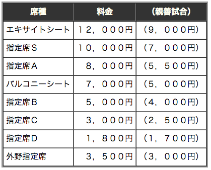 日米野球　チケットの値段